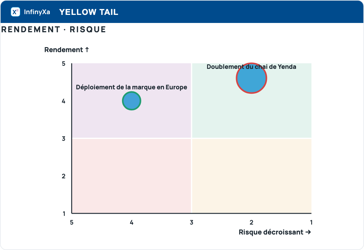 Value / Risk Project
