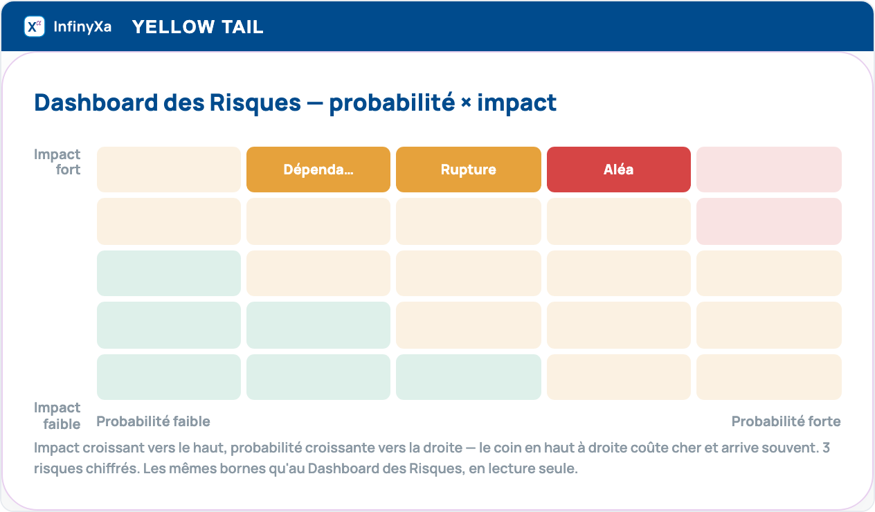Risk Dashboard